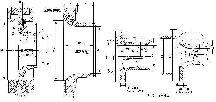差壓式流量計(jì)4 差壓式流量計(jì)4