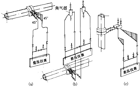 差壓式流量計(jì)20 差壓式流量計(jì)20